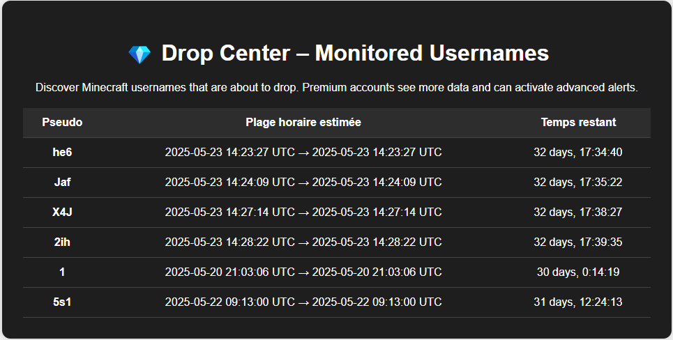 Drop Center Minecraft Premium - Pseudo OG visible avec estimation